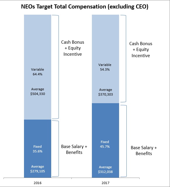 neostargetcompensation10.jpg